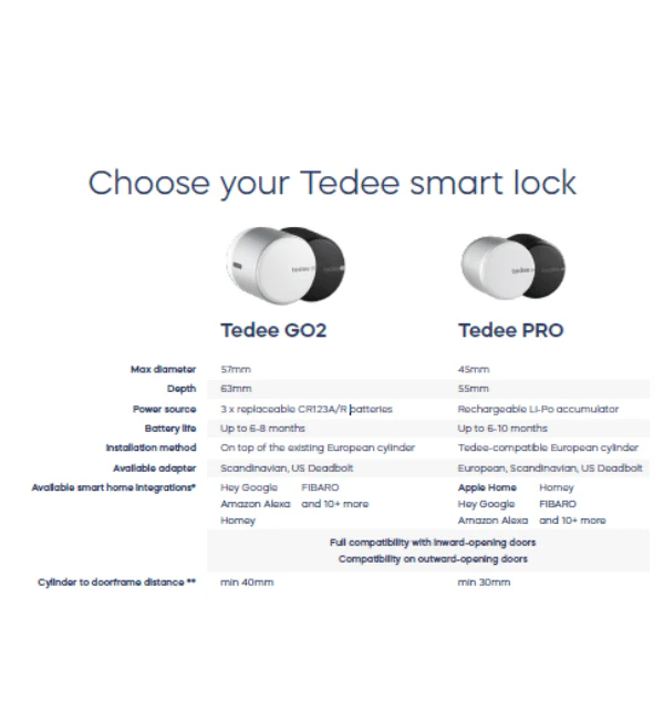 Tedee Pro Smart Lock- Keyless Entry- Smart lock unit only - Image 5